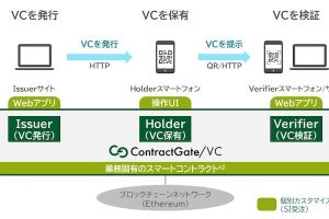 NTTテクノクロス、ブロックチェーンを活用した電子証明書検証ソリューション