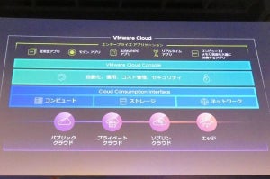 VMware Sovereign Cloud、パートナーとしてNTTデータ・NEC・富士通も参画