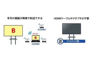 ソニーマーケティング、法人向けブラビアと連携した文教向けソリューション