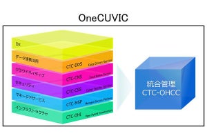 CTC、ハイブリッドクラウド環境の全体最適化を支援‐新マネージドサービス開始