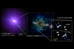 京産大、大質量ブラックホール周囲のリング構造の観測に成功