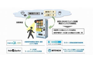 NTT東、冷凍自動販売機の売上増におけるデジタルサイネージの有用性実証