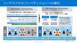 デルの中堅企業DXアクセラレーションプログラム、最終成果発表会を開催