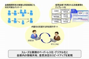 キヤノングループ、大垣西濃信金と信金業界向け承認ワークフローシステム構築