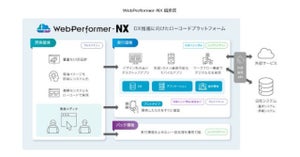 フロントエンドもカバーするローコード開発プラットフォーム最新版を来年1月から - キヤノンITソリューションズ