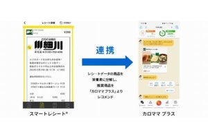 東芝グループ、大分県スーパーでAIが提案する健康増進プログラム実証