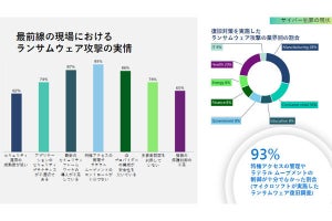 マイクロソフト、サイバーセキュリティの5つの注目トピックを紹介