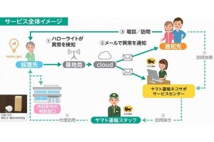 豊中市で独居高齢者見守りサービス、緊急時はヤマト運輸が駆け付ける