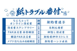 ビジネスパーソン1000人が決めた「紙トラブル番付」 横綱に輝いたあるあるとは?