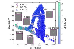 理科大、トポロジーやAIなどを融合させたデバイスの新たな機能設計論を創出