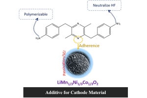 リチウムイオン電池の正極の安定化にバイオマス由来の添加剤が有効、JAISTなどが確認