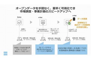 ドーモ、Domoと政府統計「e-Stat」を連携するコネクター開発