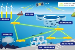 ソフトバンク、光トラッキング技術を活用した水中レーザー通信に関する研究を開始