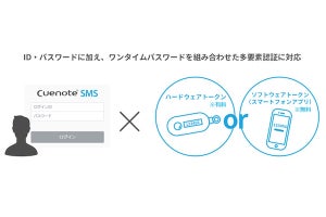 ユミルリンク、SMS配信サービス「Cuenote SMS」が多要素認証に対応