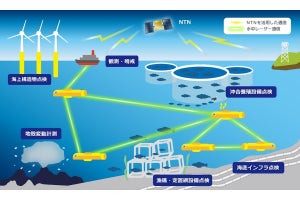 ソフトバンク、水中での長距離高速無線通信実現に向け光技術の研究を開始