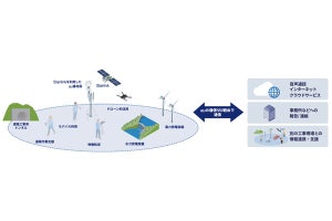 清水建設、建設現場でKDDIが提供するStarlink通信を利用開始