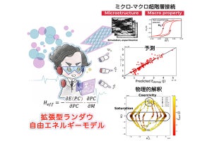 理科大、AIと物理モデルを融合しEV性能で重要な保磁力のメカニズムを解析