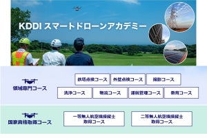 KDDI、ドローンレベル3・4飛行の社会実装に向けてアカデミーを開校