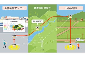 KDDIスマートドローン、妙高市で災害時の自律飛行による物資搬送実証を実施