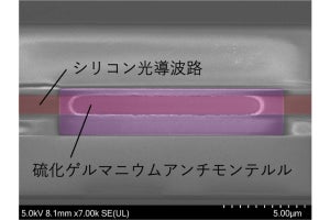 東大など、新たな相変化材料を用いた低損失な不揮発性光位相器を開発