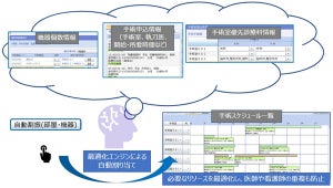 富士通Japan、手術室のスケジュール割り当てを自動化し稼働率向上を支援