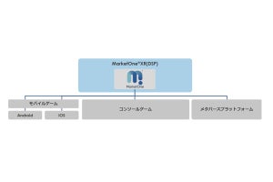 DAC、メタバース空間におけるプログラマティック広告配信サービスを提供