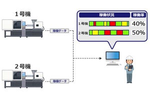 NTT東、製造現場のデータ可視化を支援する「置くだけIoT」を本格提供開始