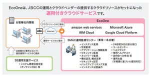 JBCC、Google Cloudを運用付きサービス提供開始