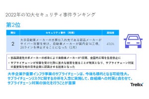 2022年の10大セキュリティ事件ランキングを発表、Trellix