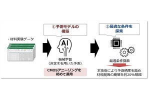 日立、疑似量子コンピュータで材料の開発期間を20%短縮‐Lumadaへ展開