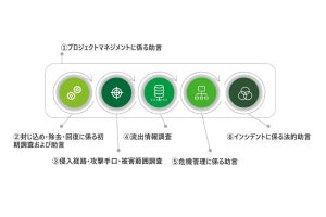 デロイトトーマツ、専門家や弁護士が連携し事業継続マネジメントを支援