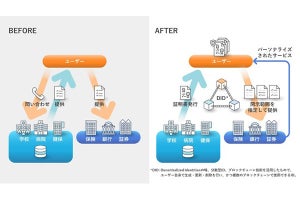 日立、顧客がデータを自己管理するWeb3時代に向けての検証を開始