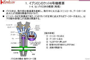 イプシロン6号機の失敗原因、調査で浮かび上がってきた2つの故障シナリオ