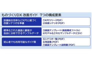 NEC、ものづくりDXの新サービス - 7大ロス改善やサプライチェーン可視化