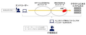 NTT Com、オンライン環境の体感品質低下原因を特定するサービス