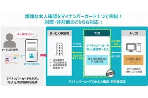 公的個人認証サービス利用の「マイナンバーカード本人確認サービス」開始、TIS