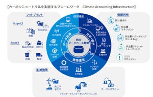 KPMG、カーボンマネジメント構築支援サービス