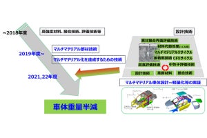 神戸製鋼、“革新鋼板”製の自動車部品の作製に向けたモデル部品を試作