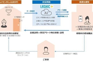 凸版印刷、IoTを活用した独居高齢者の見守り支援の実証実験