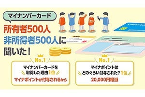 マイナンバーカード、取得しない理由第1位は「メリットを感じないから」