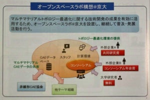 京大、“マルチマテリアル”製車体を軽量化するCAE拠点設置を準備中