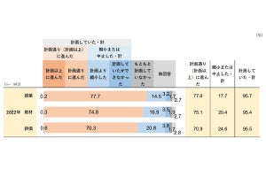 新学習指導要領で課題感のある教科1位は「情報」- リクルートが調査