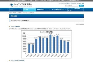 QRコード付きメールが届いたら要注意、フィッシングの恐れ