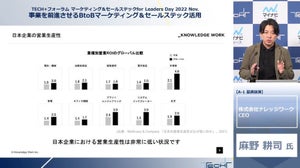 デジタルセールスで生産性問題にピリオドを - ナレッジワークのCEOが説く営業DXの進め方