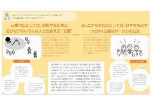 小学生にとって「メタバース」は遊びながら人と出会える公園