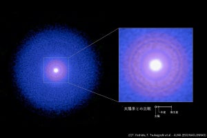 高年齢な原始惑星系円盤でも惑星形成材料のガスが豊富に存在する、国立天文台などが確認