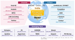 TIS、インドの大手経営コンサルティング企業Vectorと資本・業務提携