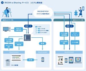 社内のアプライアンスBOXに外出時もアクセス可能なハイブリッドストレージ