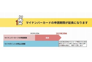 マイナポイント第2弾申請ガイド- 2月末まで期限延長、今なら間に合う！