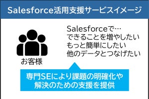 ALSI、Salesforce活用支援サービスを提供開始‐他システムとのデータ連携を支援